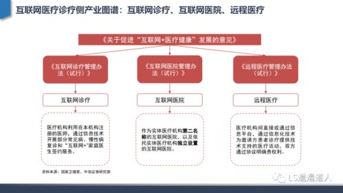 從互聯(lián)網(wǎng)醫(yī)院發(fā)展建設到核心功能設計——兼論廈門中小企業(yè)網(wǎng)站建設