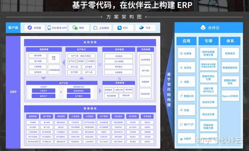 中小企業制造業數字化轉型 一文搞懂ERP選型與廈門網站建設